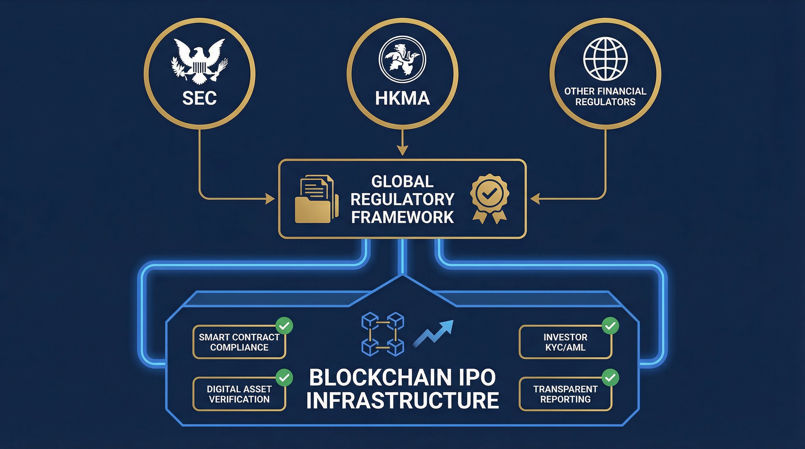 Regulatory Framework Diagram